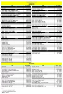 harga-toyota-juli-2022