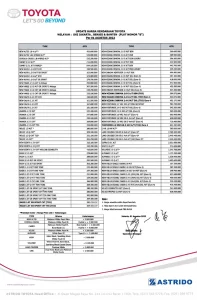 daftar-harga-toyota-jakarta-timur-agustus-2022