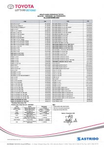 Harga Toyota Wilayah Karawang dan Purwakarta