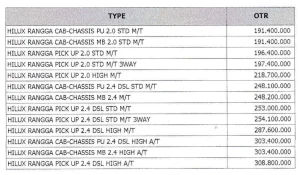 daftar-harga-toyota-jakarta-timur-per-januari-2025-d