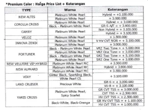 daftar-harga-toyota-jakarta-timur-per-januari-2025-f